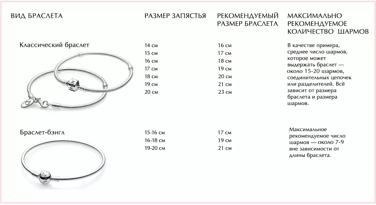 Пандора - Размерная сетка для браслетов